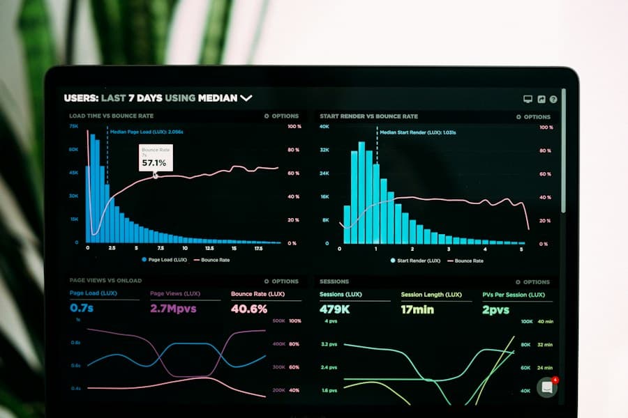 Analytics dashboard showing performance trends